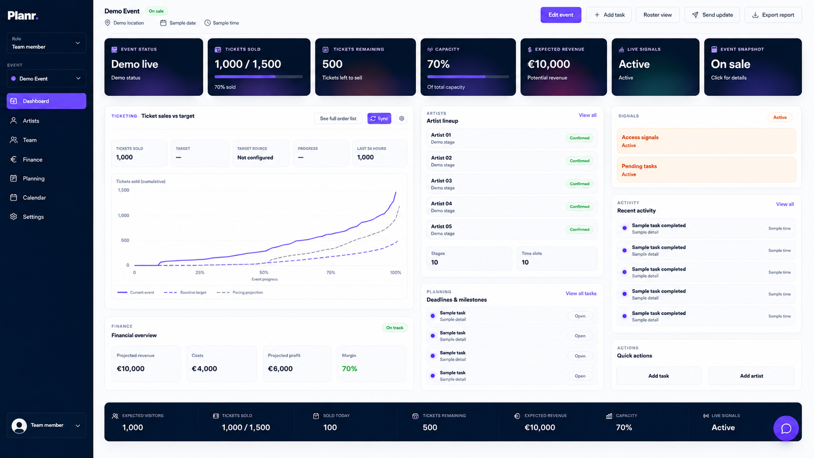 Anonymised Planr event dashboard with ticketing, finance, artist and task data
