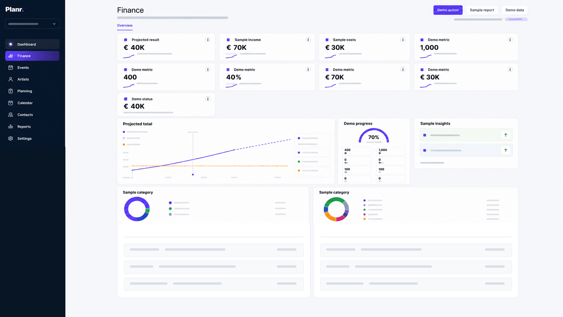 Anonymised Planr finance & forecast interface